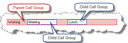 CellGroups-Relationship